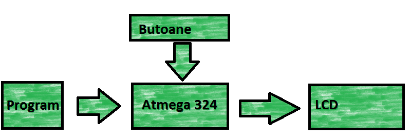 diagrama-bloc.png