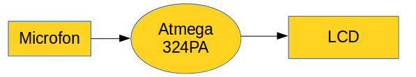 schema-bloc.png
