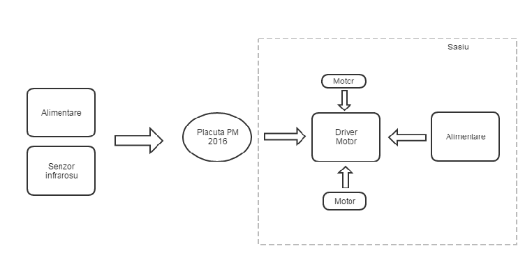 schema_bloc.png