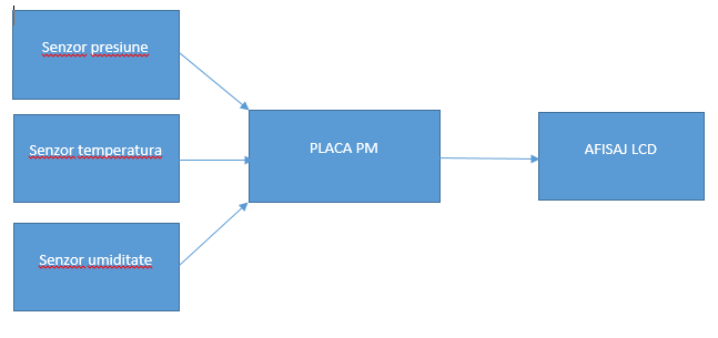 schema-bloc.png