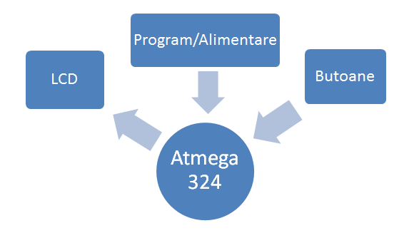 schema_bloc.png