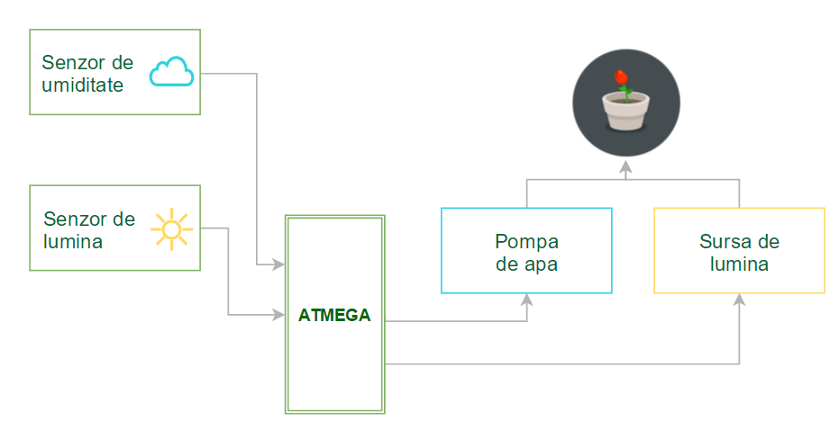 schema-bloc-adela3.png