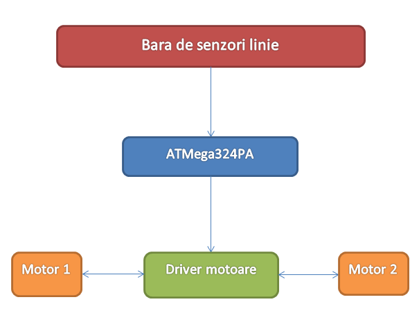 lfr-schema-bloc.png