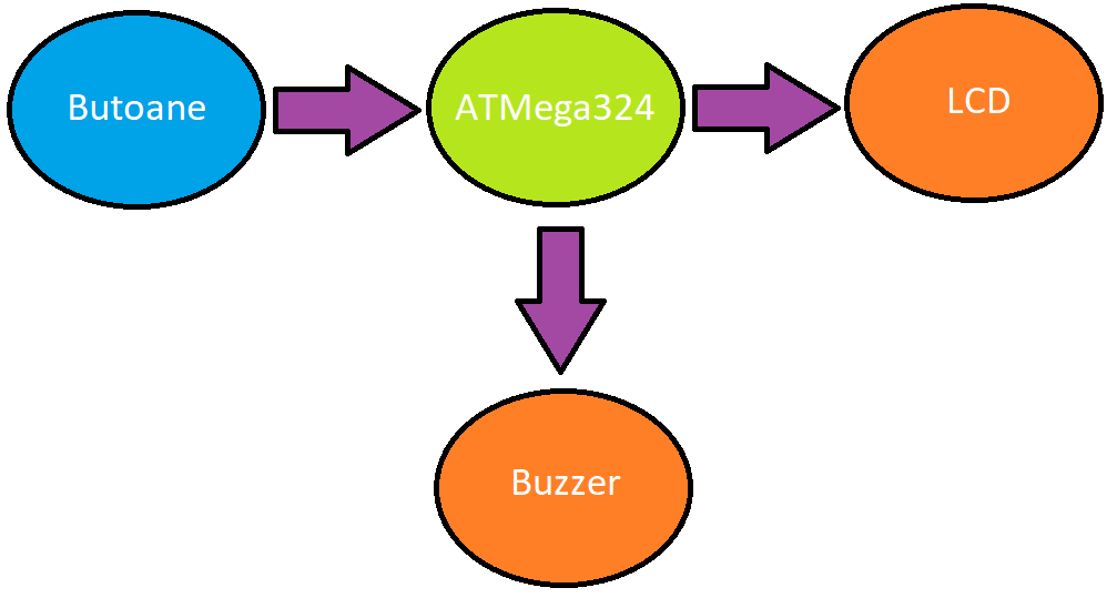 pm:prj2017:aaldescu:schema.png