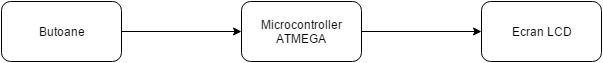schema_bloc453.png