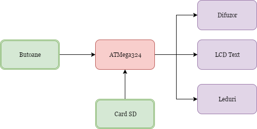 schemagogea.png