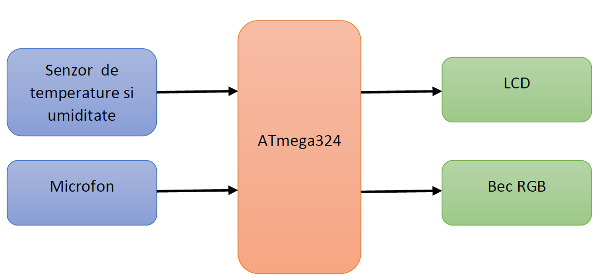 schema_bloc.png