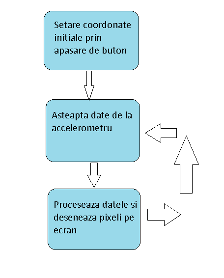 schema_software2.png