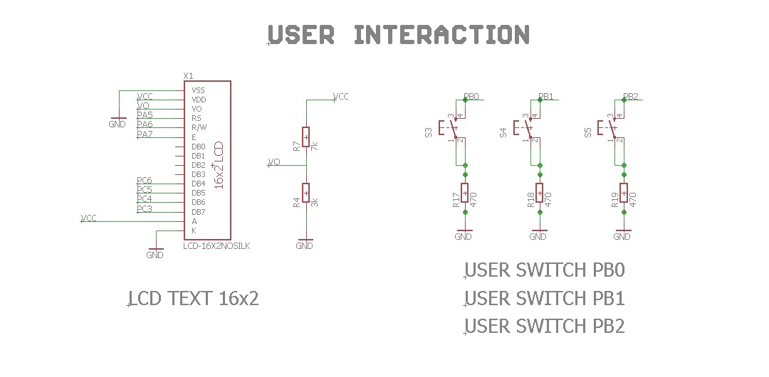  Interactiune user