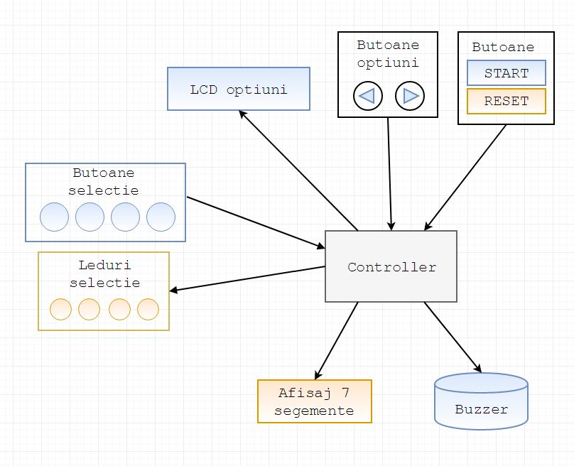 aghidarcea_diagrama.jpg