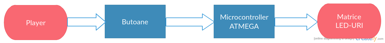 dumitra_diagrama.png