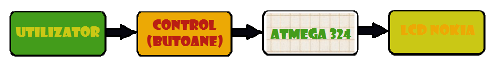 schema-bloc-doodle-jump.png