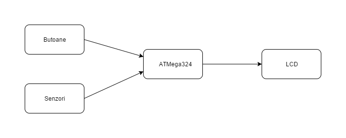 schema_bloc.png
