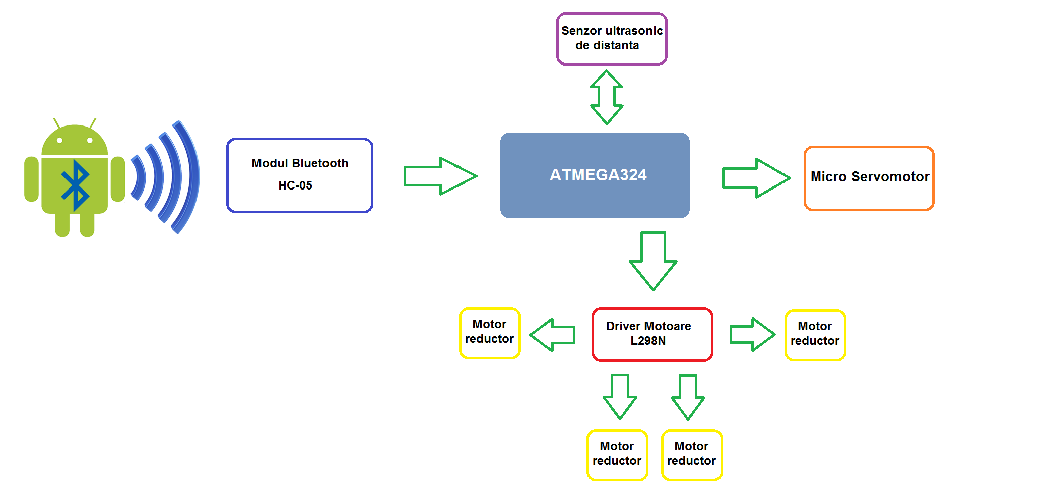 schema-bloc-ciprianf.png