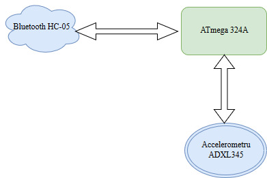 schema2danmuntean.jpg