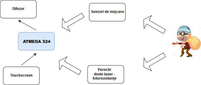Schemă bloc