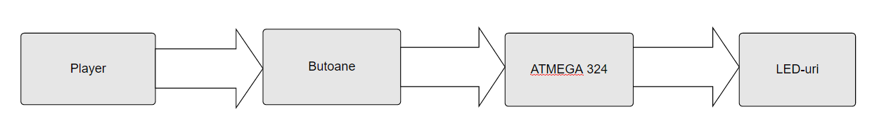 schemabloc.png