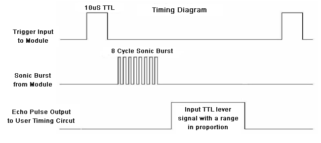 pm:prj2017:anitu:ultrasonic-timing-diagram.gif