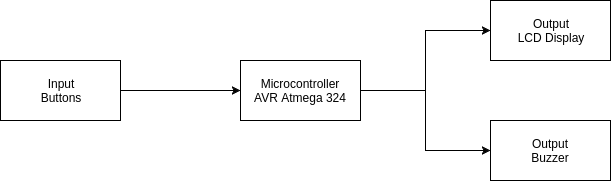 pm_diagrama.png