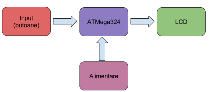 schemablocandrailie.png