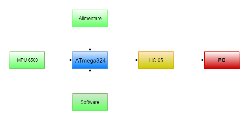diagram-alina.png
