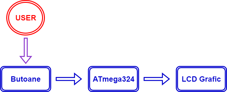 diagrambloc.png