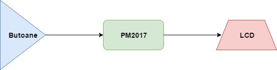 pm:prj2017:avoinescu:reaction_tic-tac-toe_block_diagram.jpg