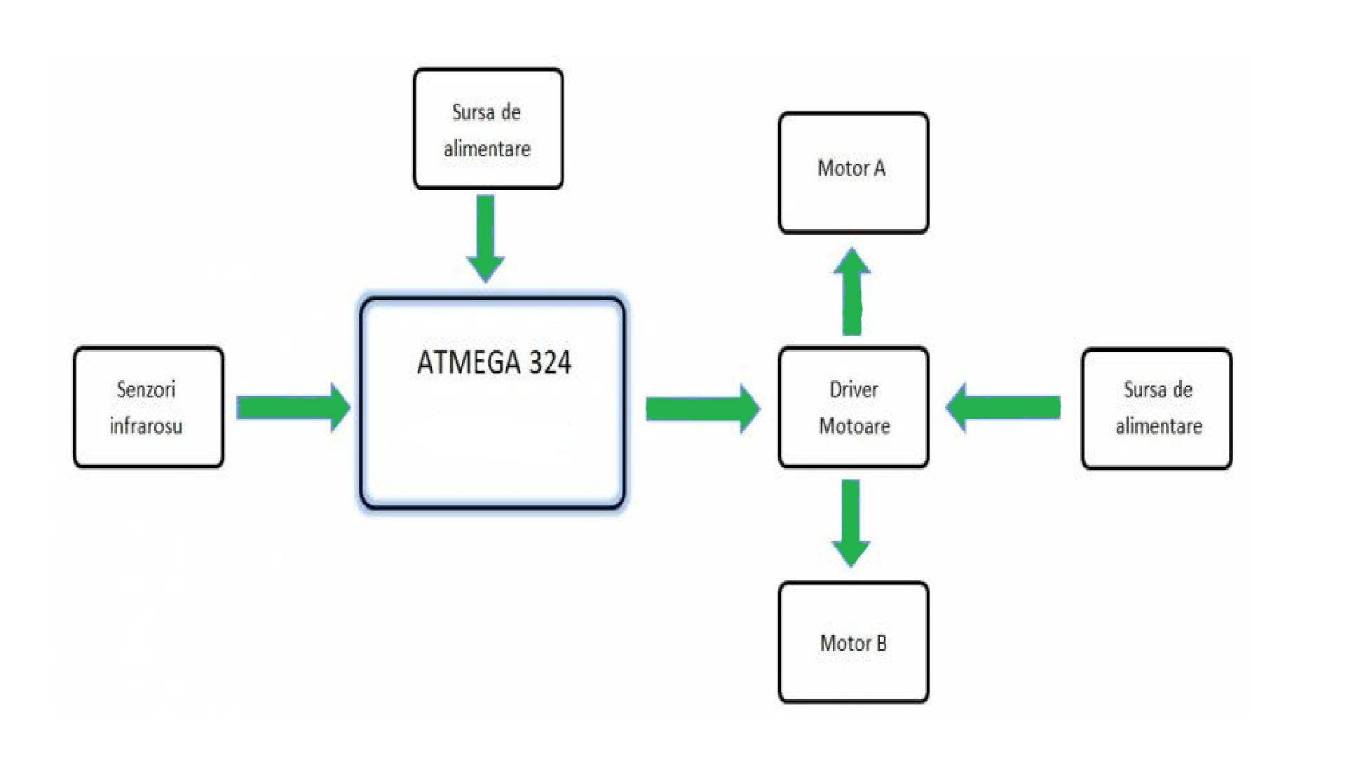schema_bloc.png