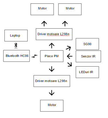 schema-ao.png