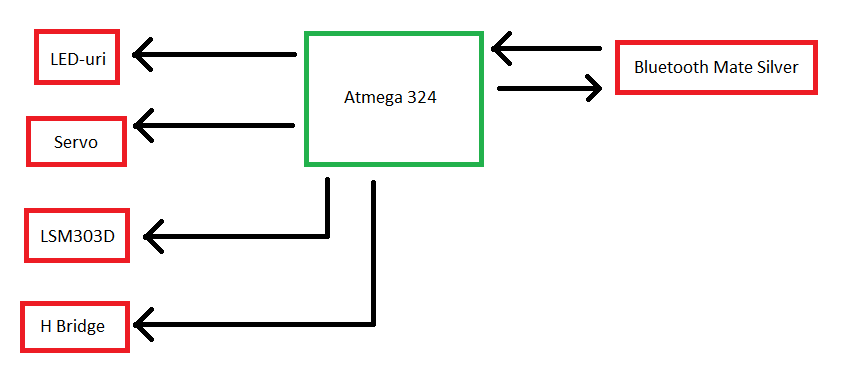 schemav8powa.png