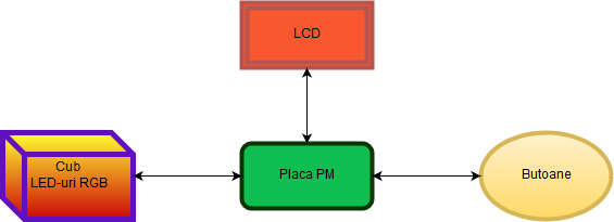 pm-schema.png