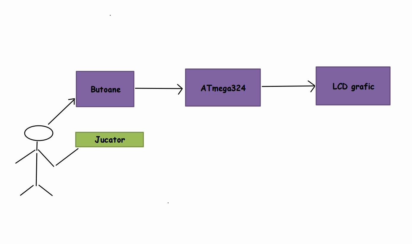 diagramabloc.png