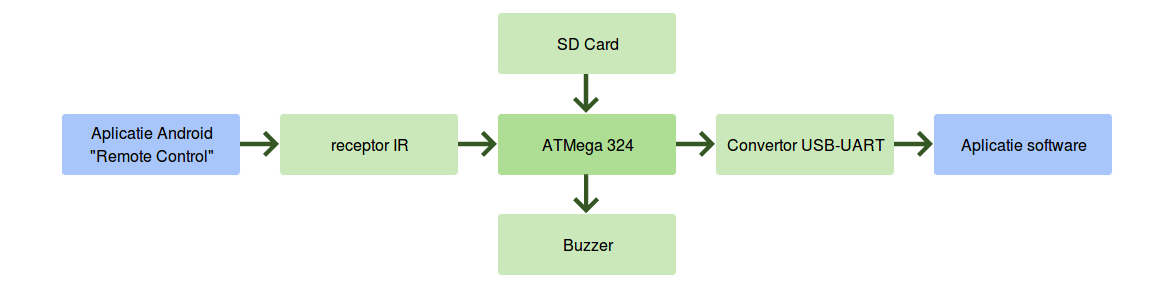 schema_bloc.png