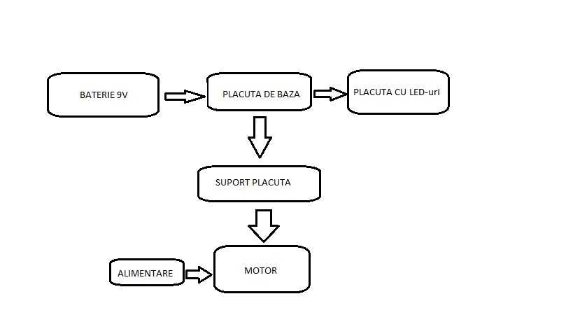 schemablocpm.jpg