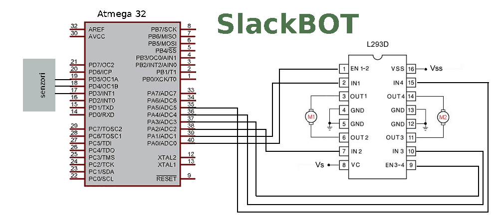 pm:prj2017:ideaconu:slackbot-schema.png