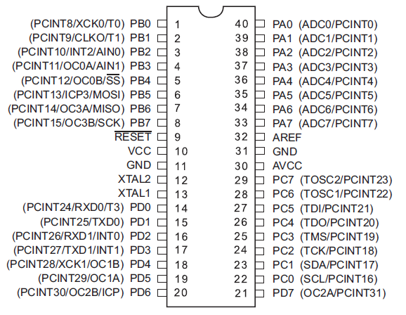 atmega324a_piniwindwalk.png