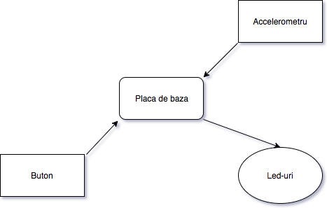 schema_pm.png