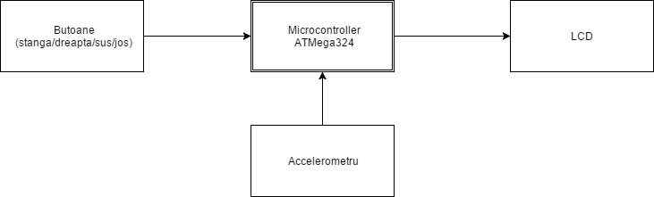 schemabloc.png