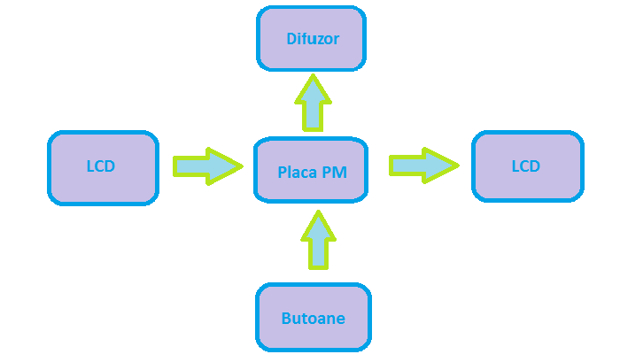 schema-simon.png