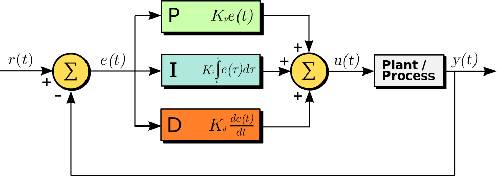 pid_en.svg.png