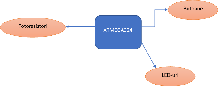 schema_bloc2.png