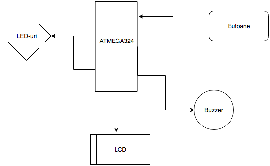 schema_blocslotmachine.png