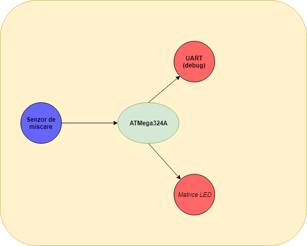 schema_led.png