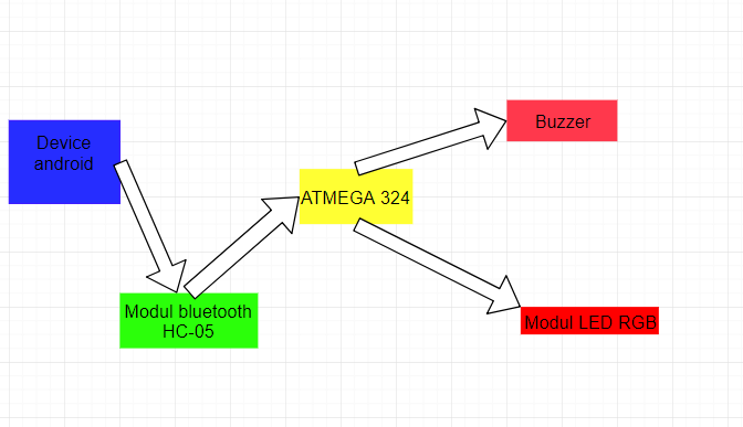 lamp_schema.png