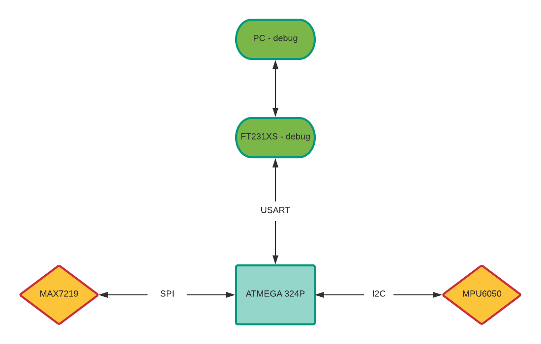 diagrama-proiect-pm.png