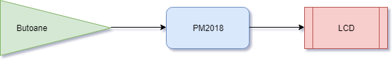 pm:prj2018:amocanu:reaction_tic-tac-toe:block_diagram.png