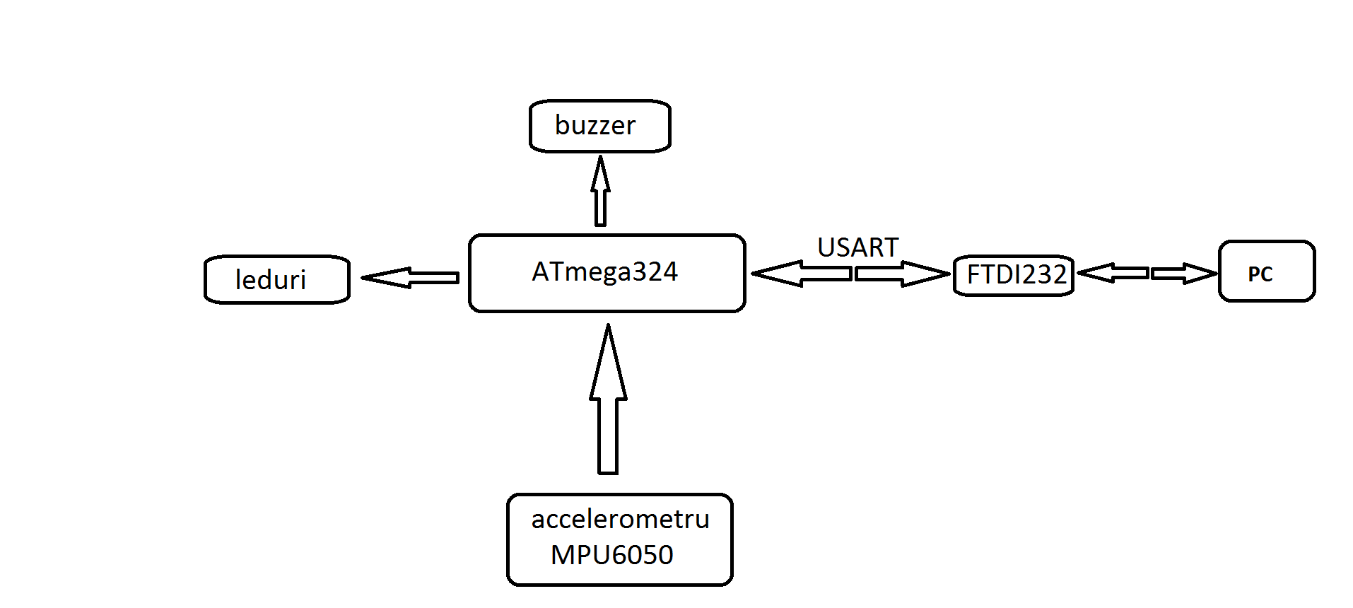 schema_tc.png