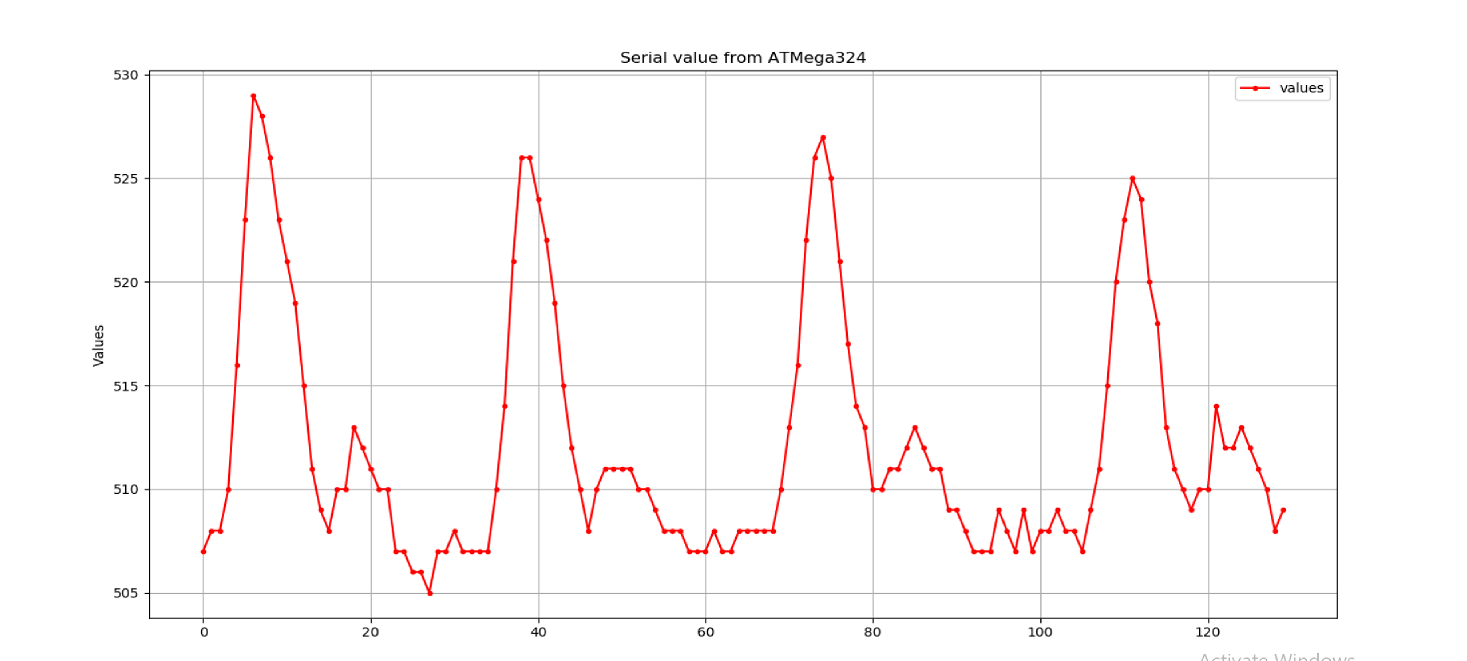 serial_pulse.png