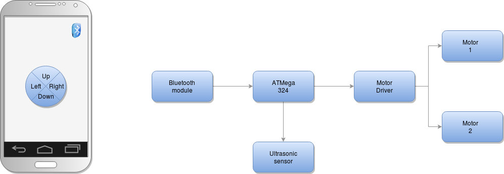 pm-diagrama-block.png
