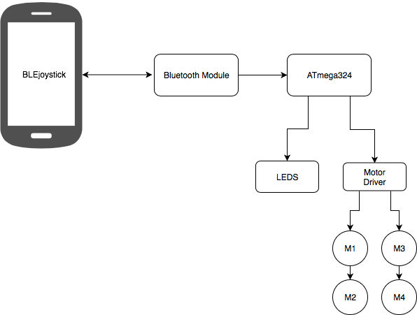 schema-bloc-rcatrangiu-3.png